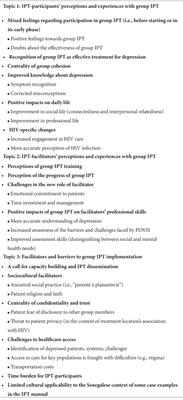 Perceptions, facilitators and barriers to the implementation of interpersonal group therapy to treat depression among people living with HIV in Senegal: a qualitative study